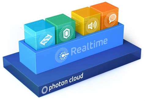 Photon Realtime – Cross Platform Realtime Framework .